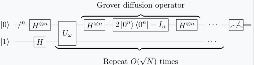 Grover扩散算子量子电路图