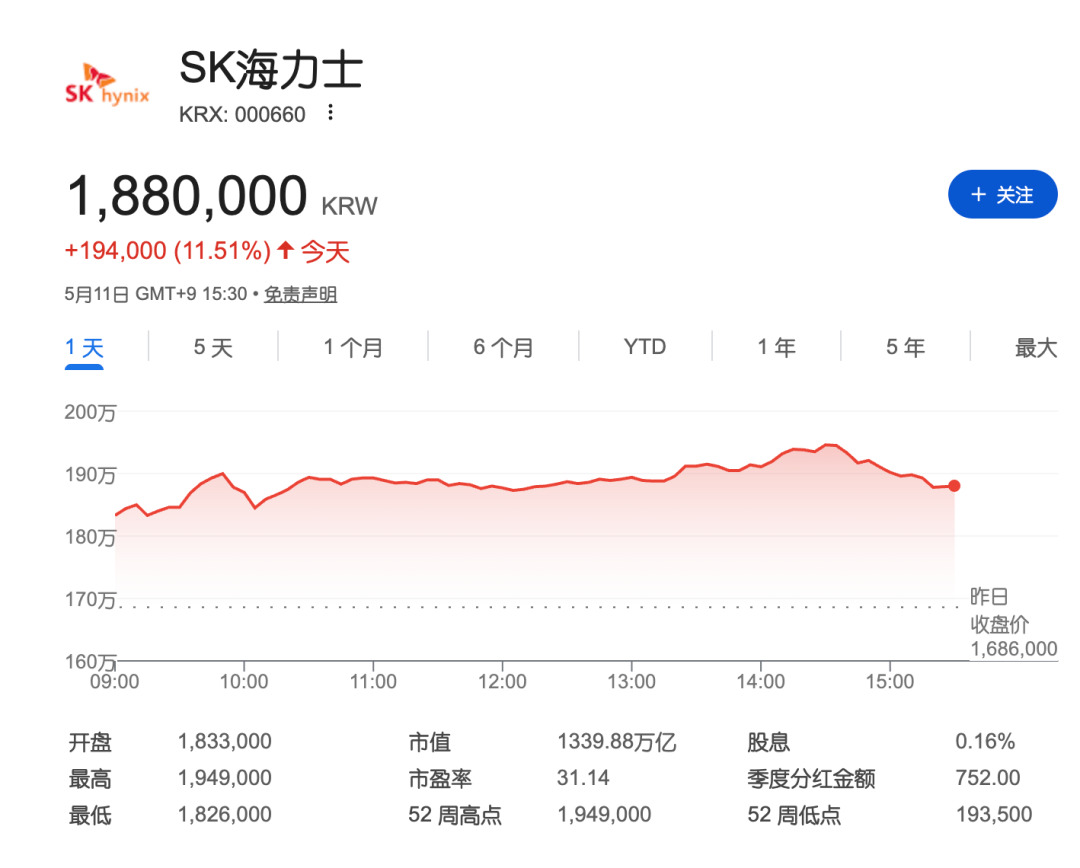 SK海力士股票行情截图