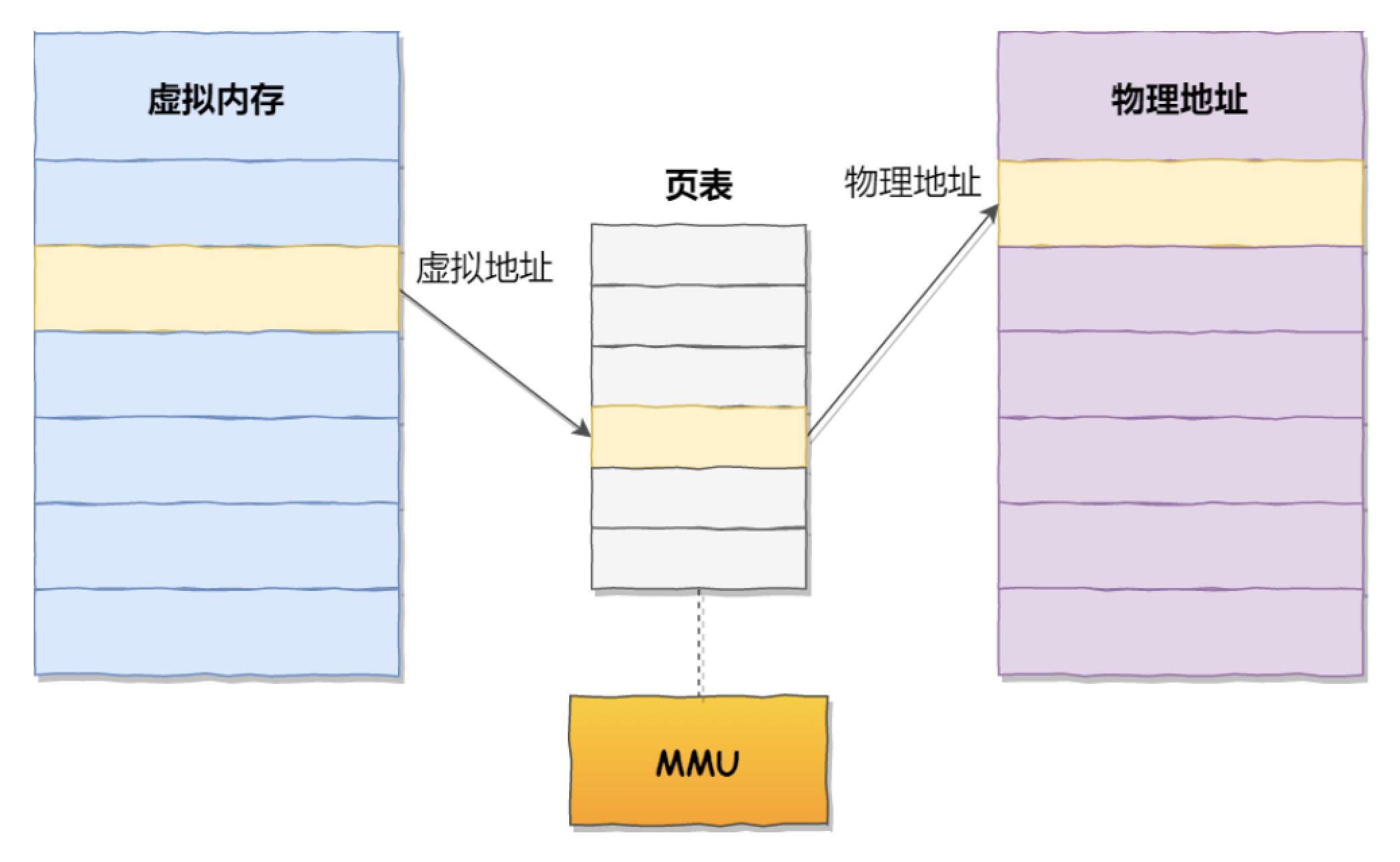 OC/C/JS 基础手册：iOS开发必备的内存管理、多线程与调试技巧 - 图片 - 7
