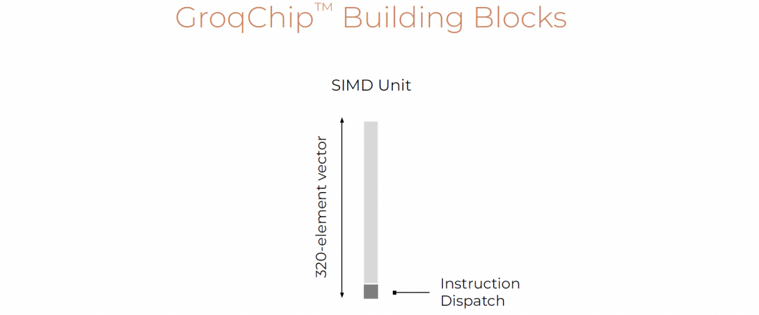 GroqChip构建模块