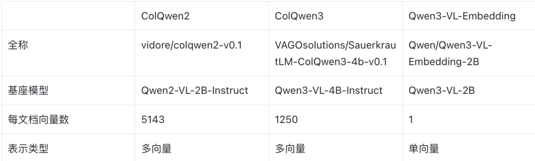 多模态模型对比