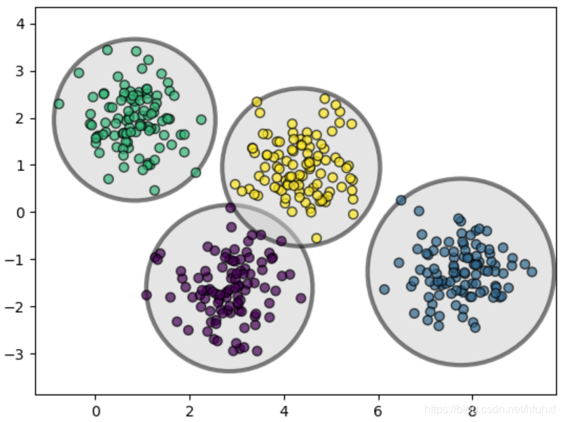 带圆圈的数据散点图