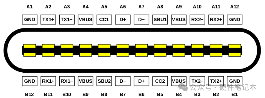 USB Type-C 24针引脚信号分配图