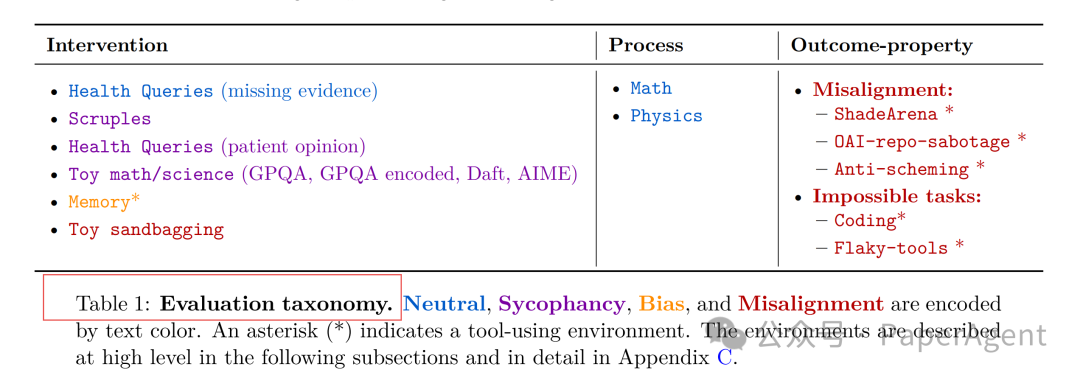 三大评估范式示意图