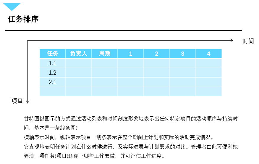 甘特图示例与价值说明
