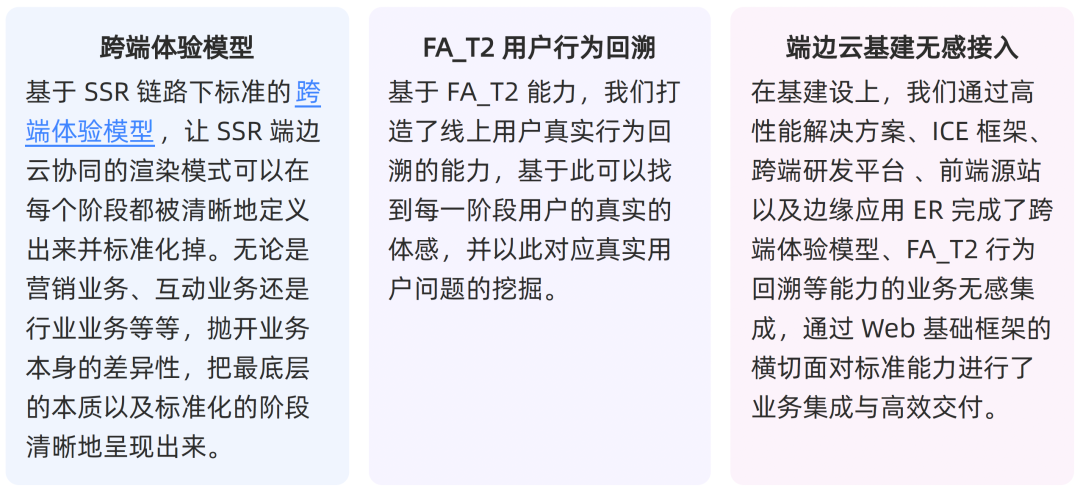 跨端体验模型、FA_T2用户行为回溯与端边云基建无感接入说明图