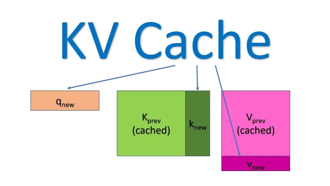 KV Cache机制示意图