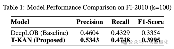 模型性能对比表