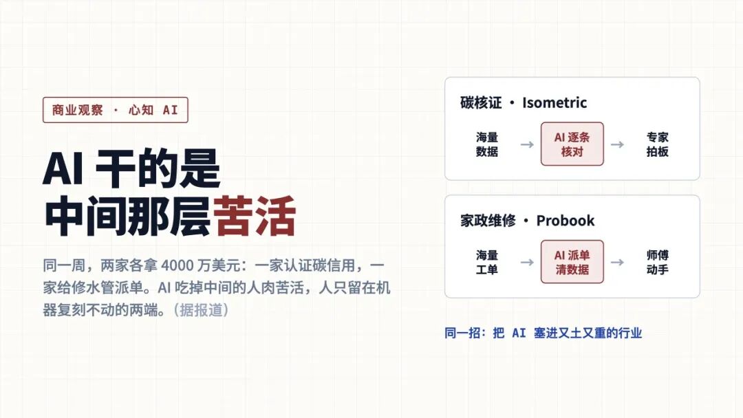 AI干苦活：Isometric碳核证与Probook家政派单流程宣传图