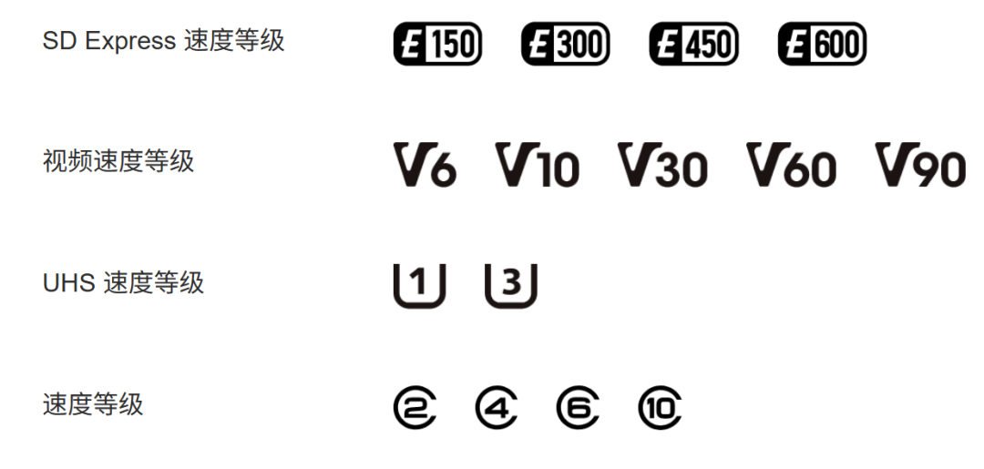 SD卡各类速度等级标识汇总图