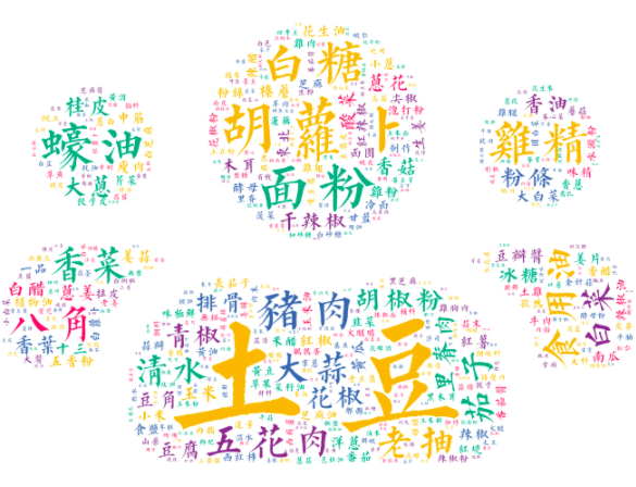 东北菜用料词云图
