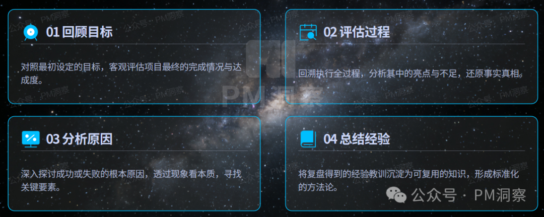 项目复盘四步框架图