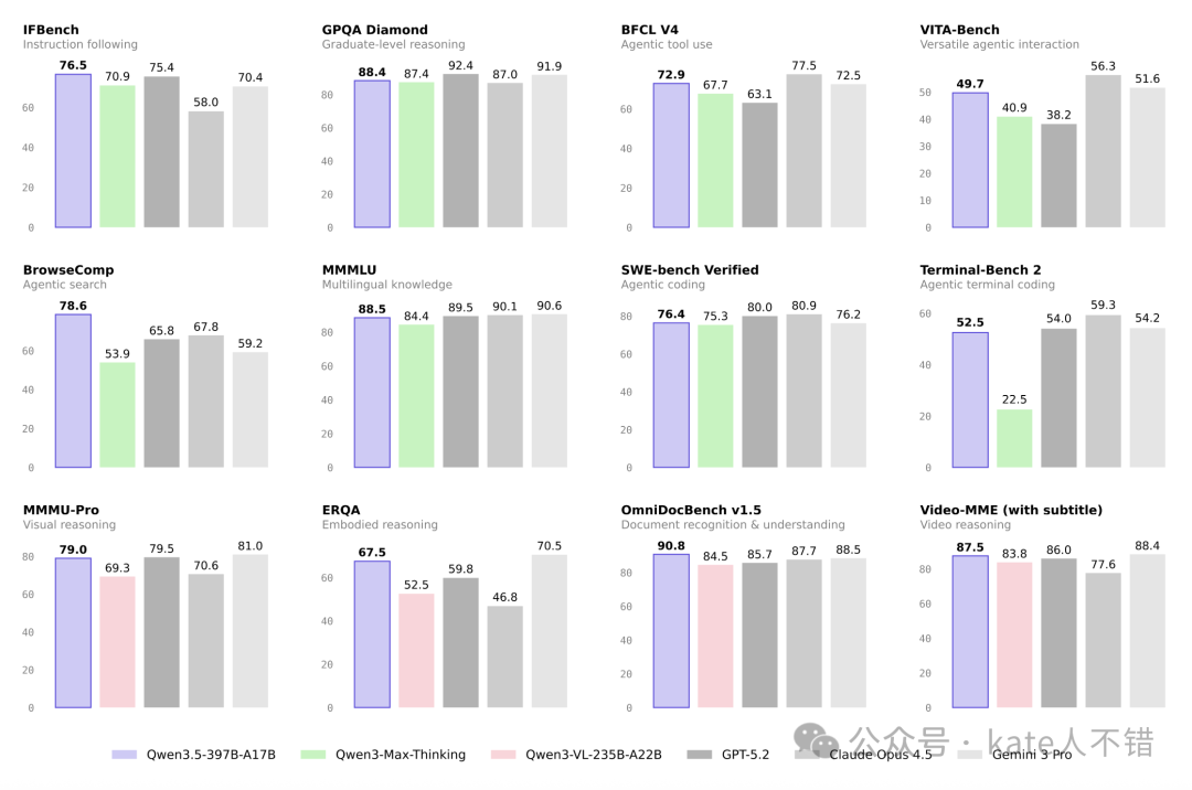 多模型基准测试性能对比图表