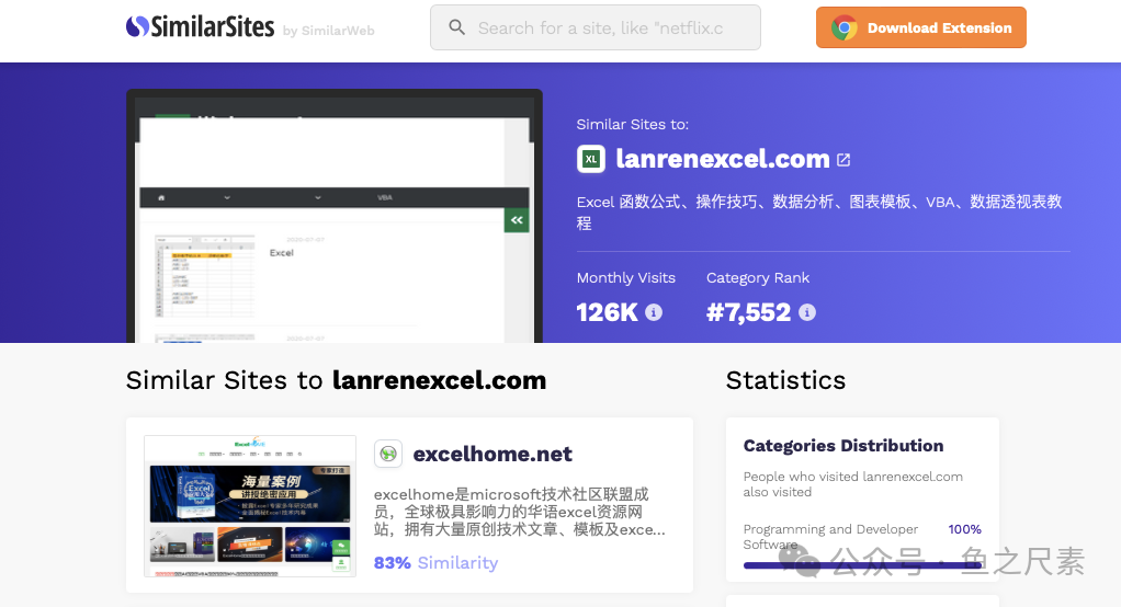 SimilarSites分析结果图片