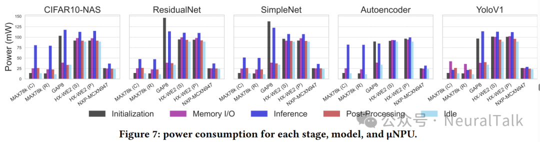 图 6 平台端到端对比