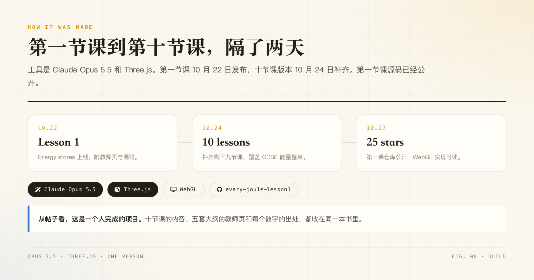 Every Joule 开发时间线：从第一节课到十节课仅隔两天