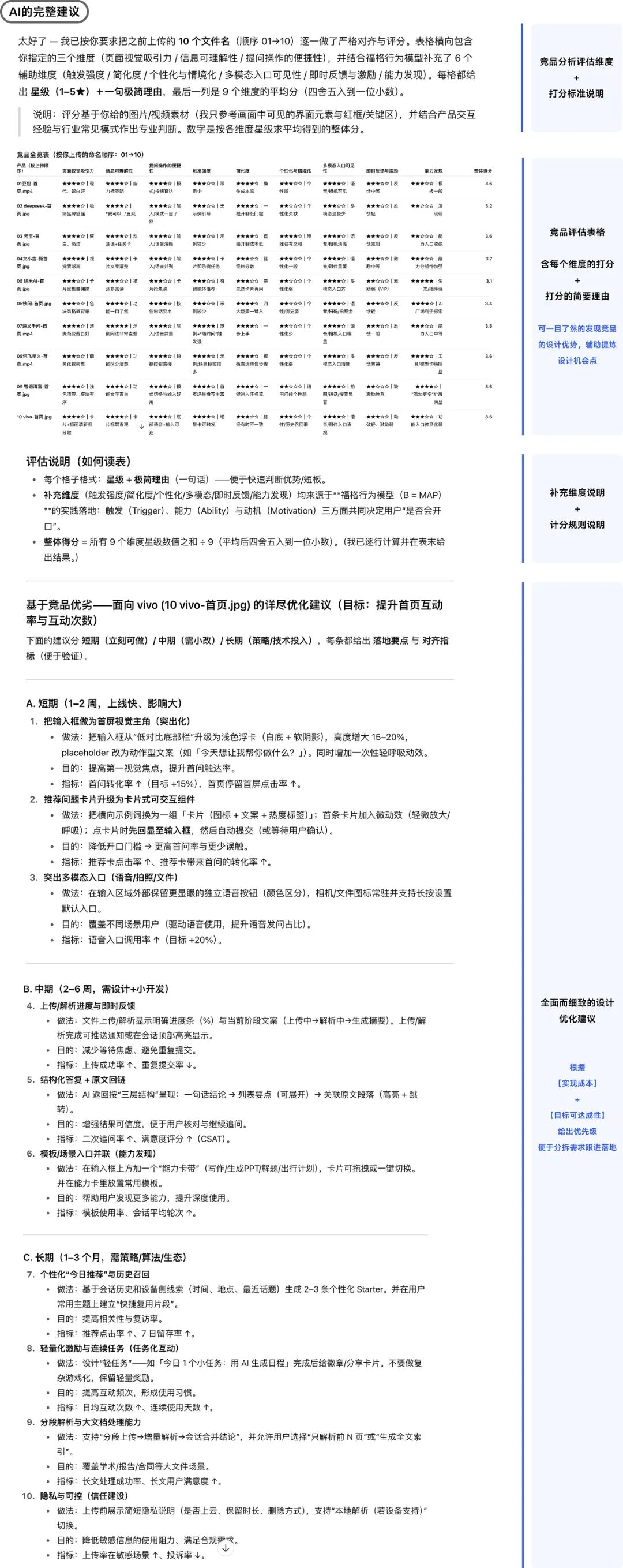 AI生成的组图竞品分析报告