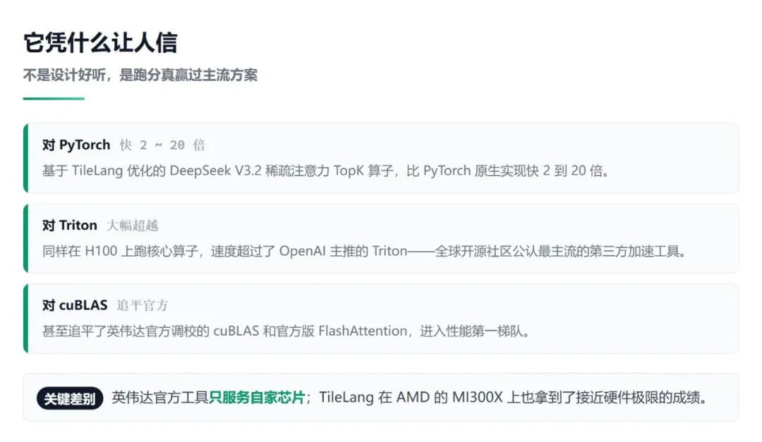 TileLang 与 PyTorch、Triton、cuBLAS 性能对比