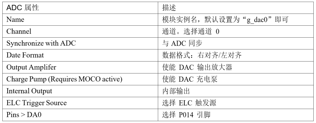 DAC属性参数说明表格