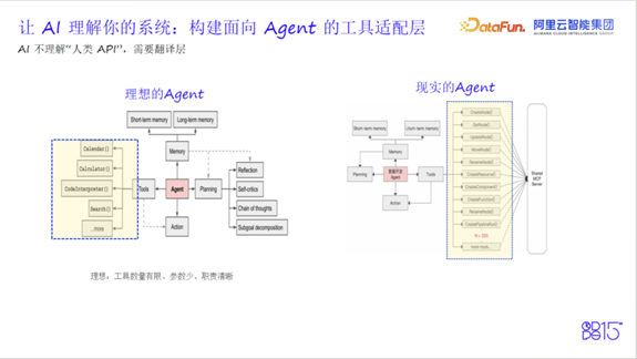 AI Agent理想结构与现实结构的对比图