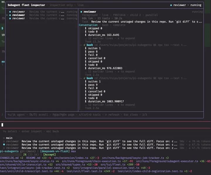 Subagent fleet inspector 终端审查界面:并行 reviewer 子代理与 git diff