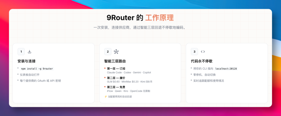 9Router三层智能路由工作原理示意图