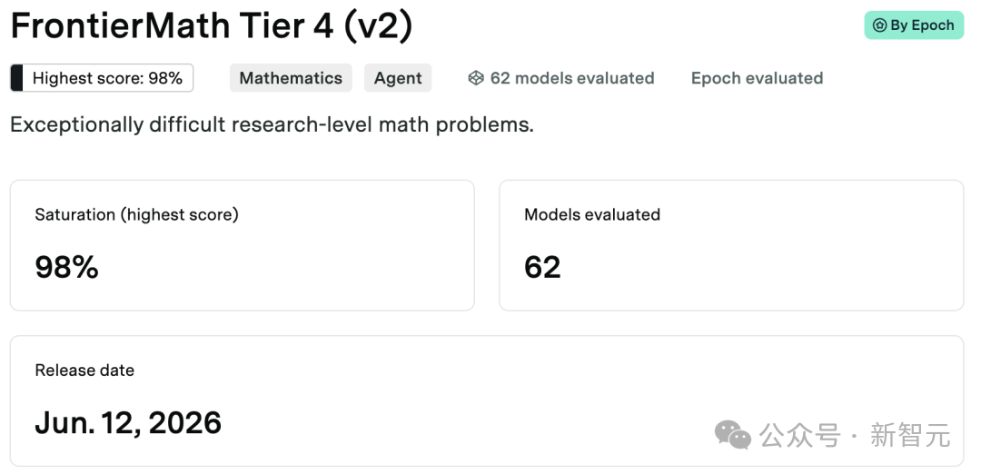 FrontierMath Tier 4 v2评估结果:最高分98%,62个模型参与