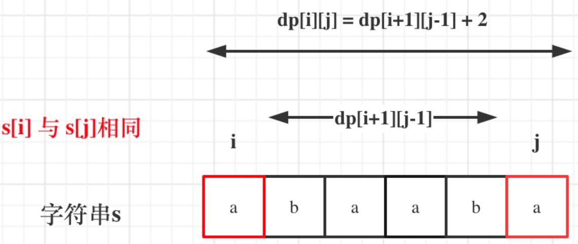 动态规划精解：LeetCode 516.最长回文子序列问题 - 图片 - 1