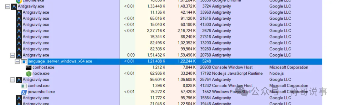 任务管理器中的Antigravity相关进程
