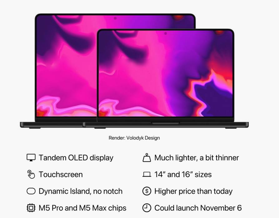触控版MacBook Pro渲染图及特性