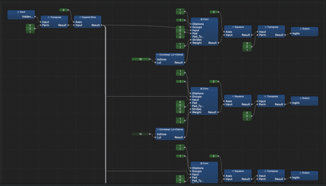 LM Head (Qwen3) Core ML Graph based on Xcode26