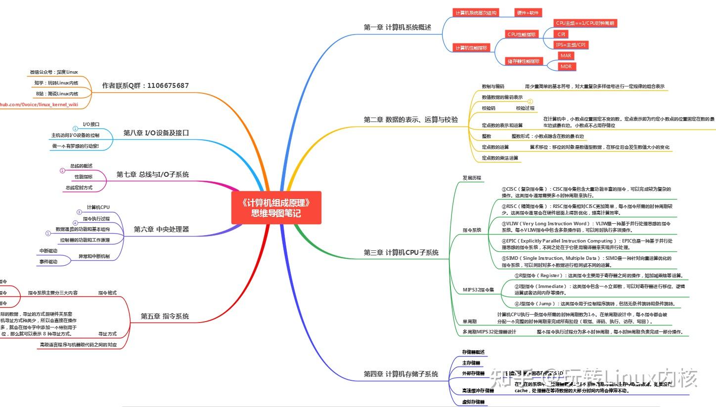 计算机组成原理思维导图