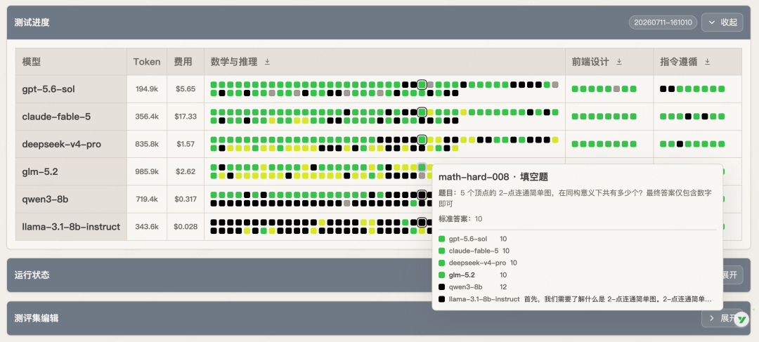 测评进度详情,弹出 math-hard 题目及各模型得分