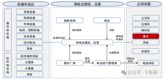 换电产业链生态全景图