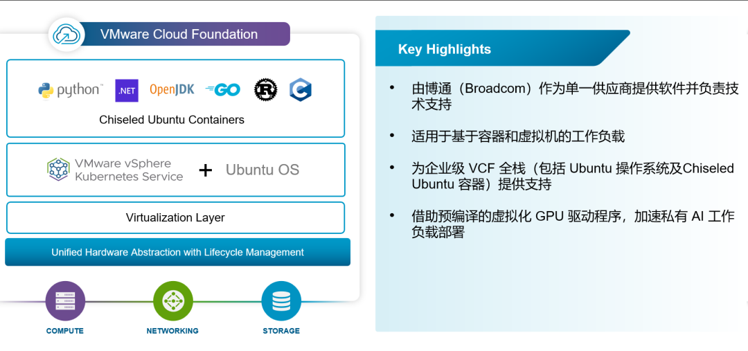 Chiseled Ubuntu与标准Ubuntu镜像大小对比