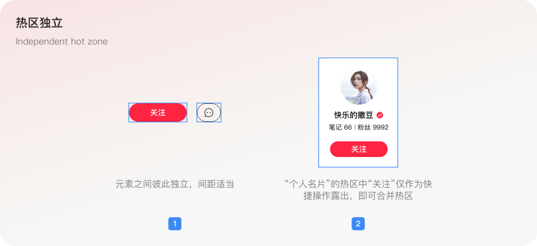热区独立原则示意图：独立元素与可合并热区