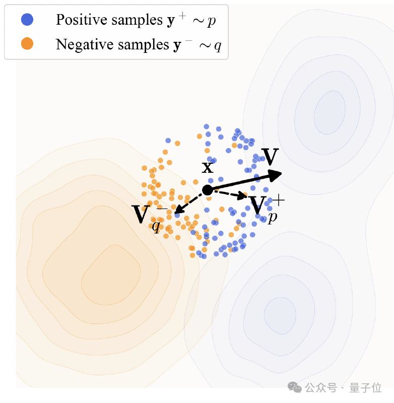 漂移场吸引与排斥示意图