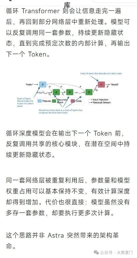 循环深度机制架构图:循环 Transformer 共享核心模块