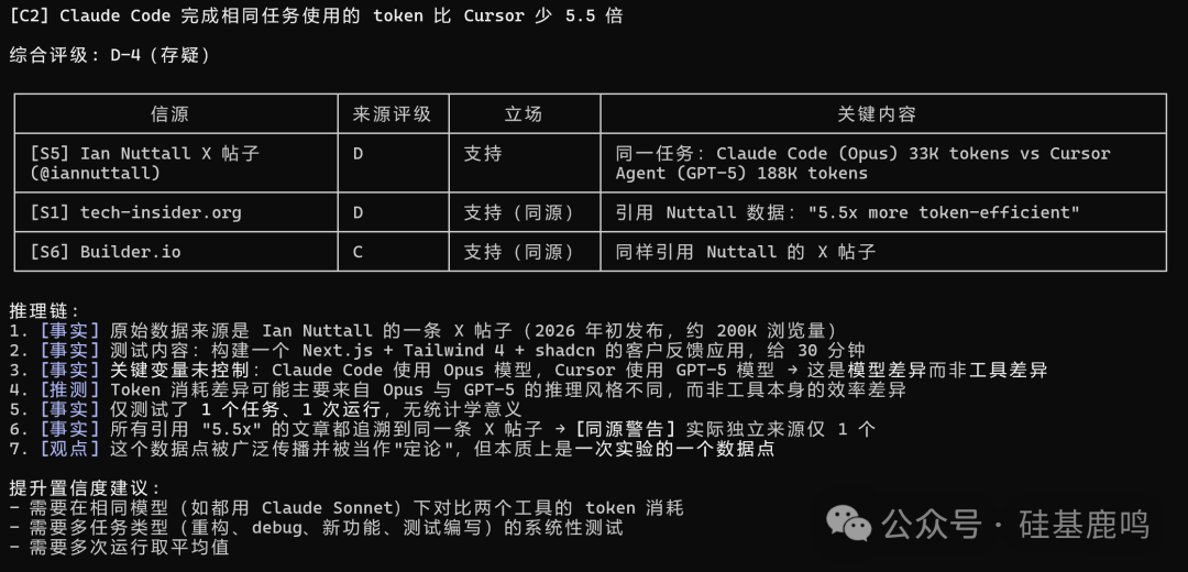Claude Code实践:用last30days采集热点,再以NATO标准验证信源可靠性 - 图片 - 10