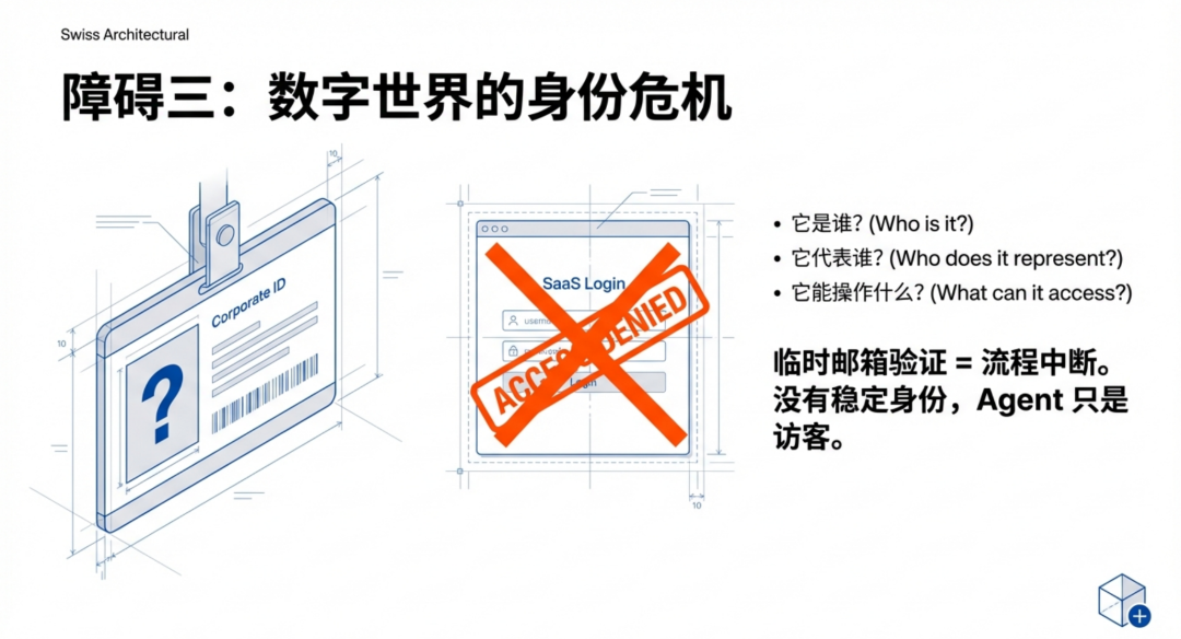 障碍三:数字世界的身份危机