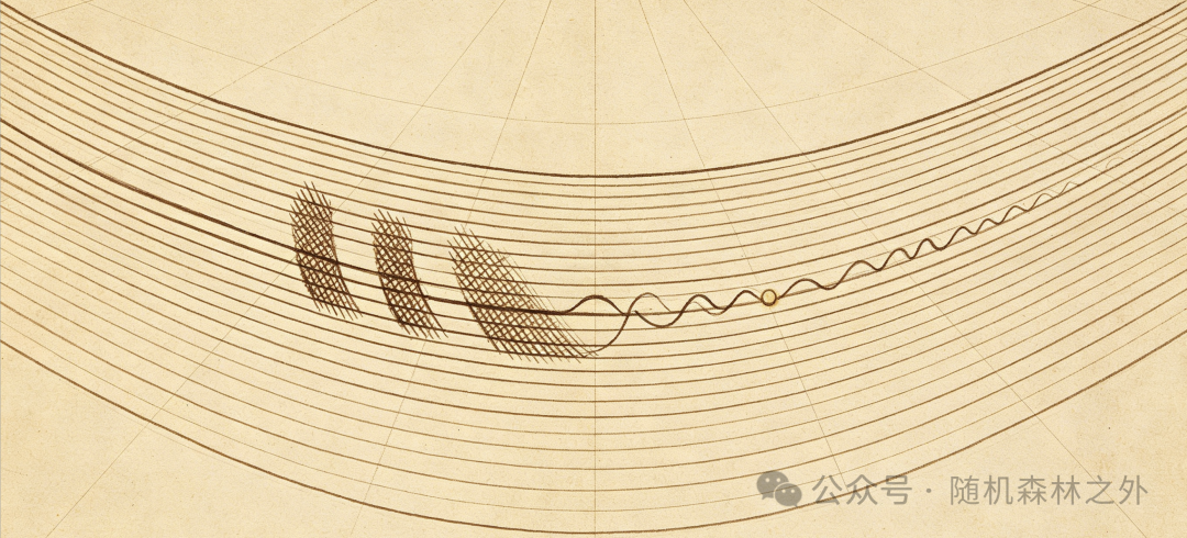 描述期权订单簿曲面耦合的示意图