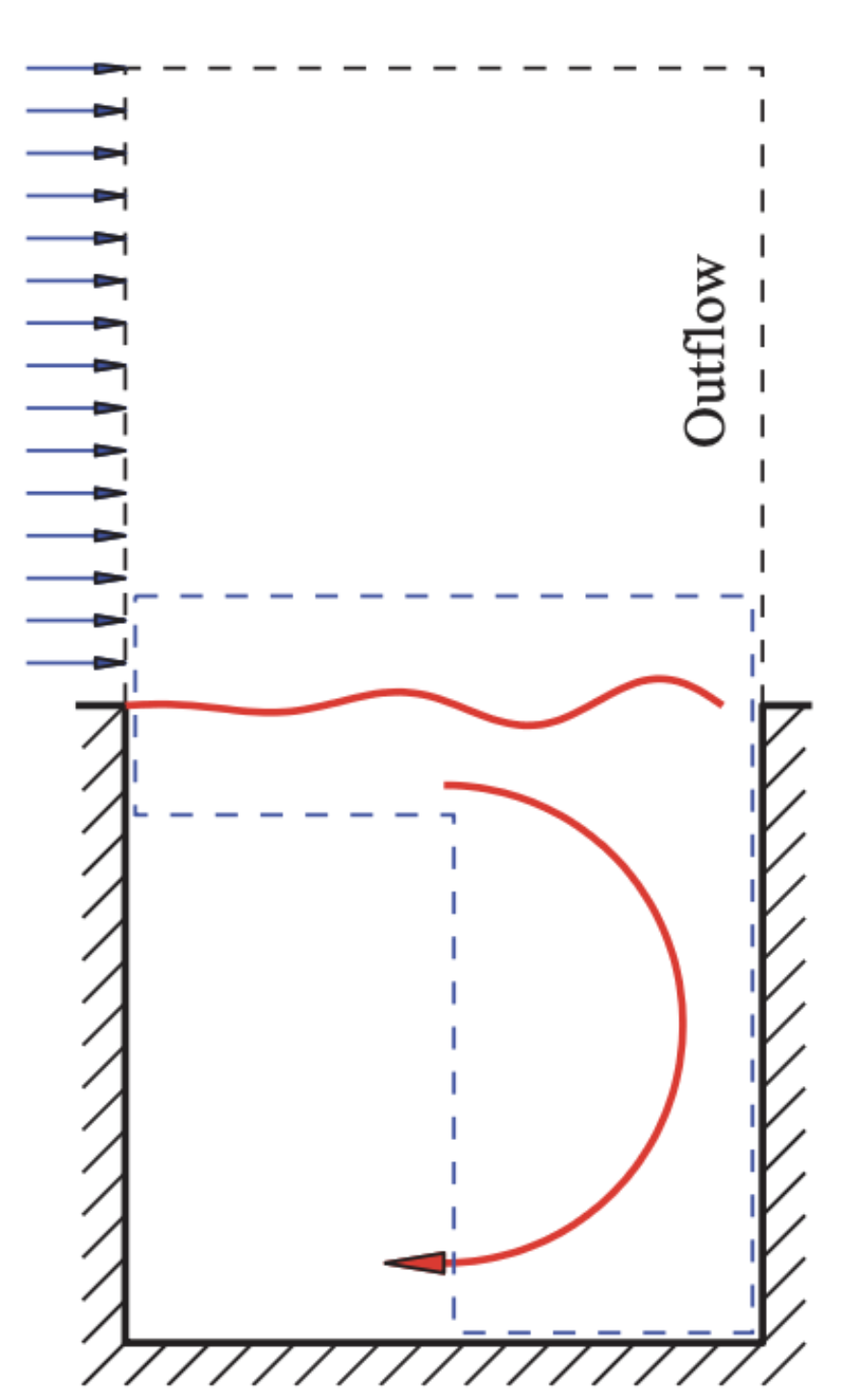 关于“空腔流动”的示例
