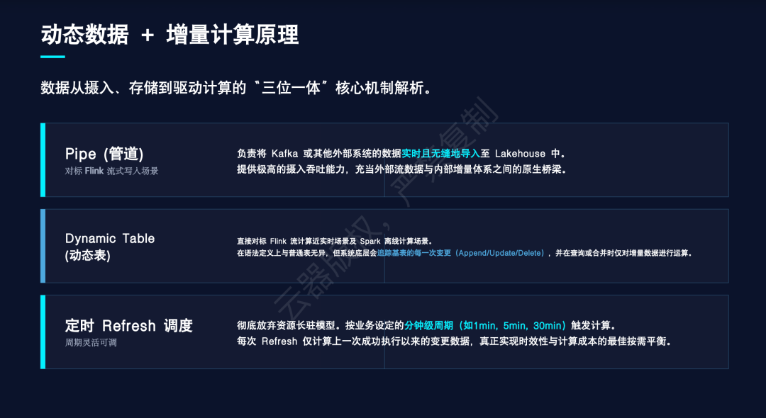 动态数据与增量计算原理:Pipe 管道、Dynamic Table 与定时 Refresh 调度