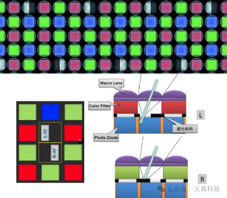 传感器上的掩蔽式相位对焦像素结构示意图