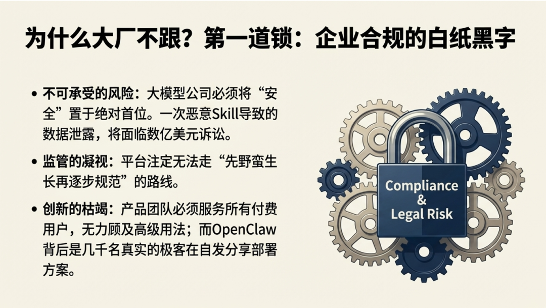 企业合规风险图：为什么大厂不跟进？第一道锁：白纸黑字的合规要求