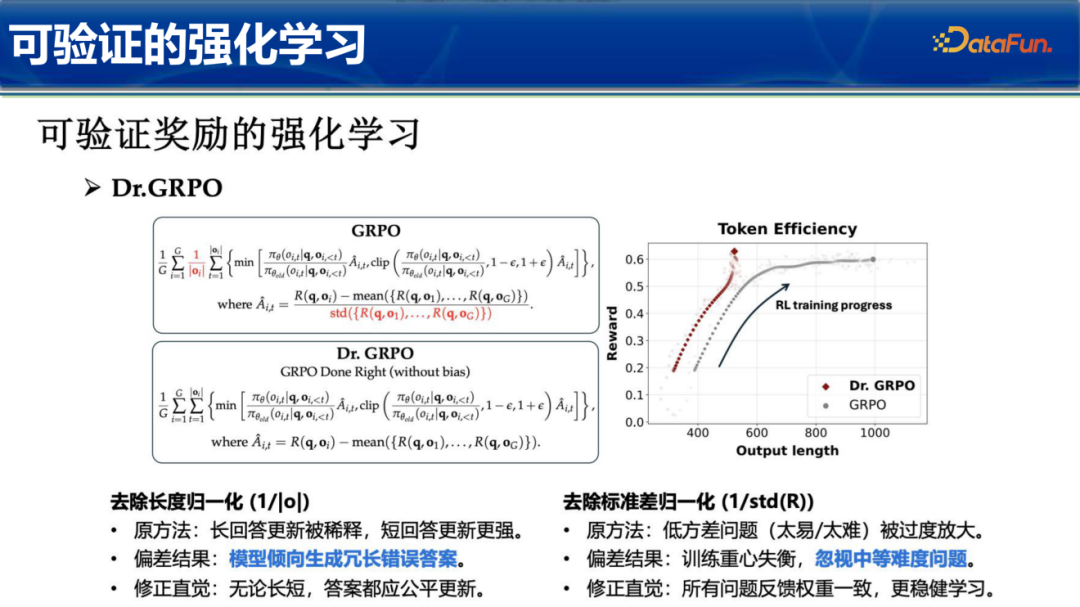 可验证的强化学习算法公式对比