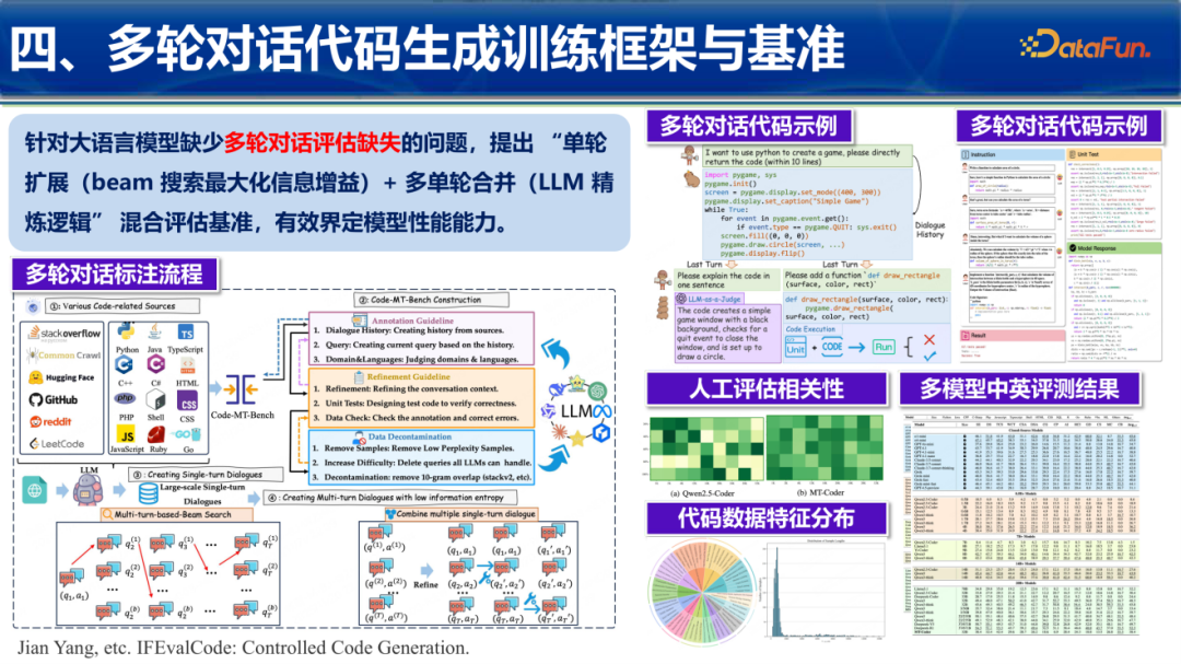 多轮对话代码生成训练框架图