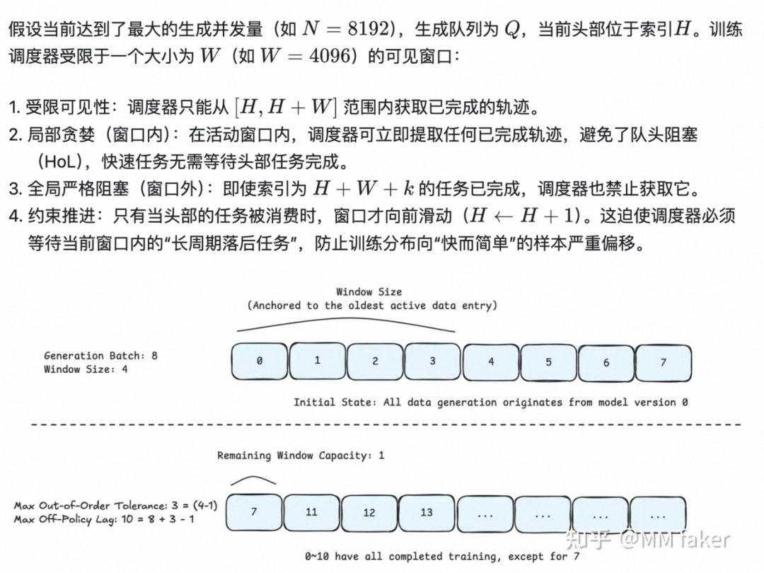 基于可见窗口机制的训练调度器工作原理示意图
