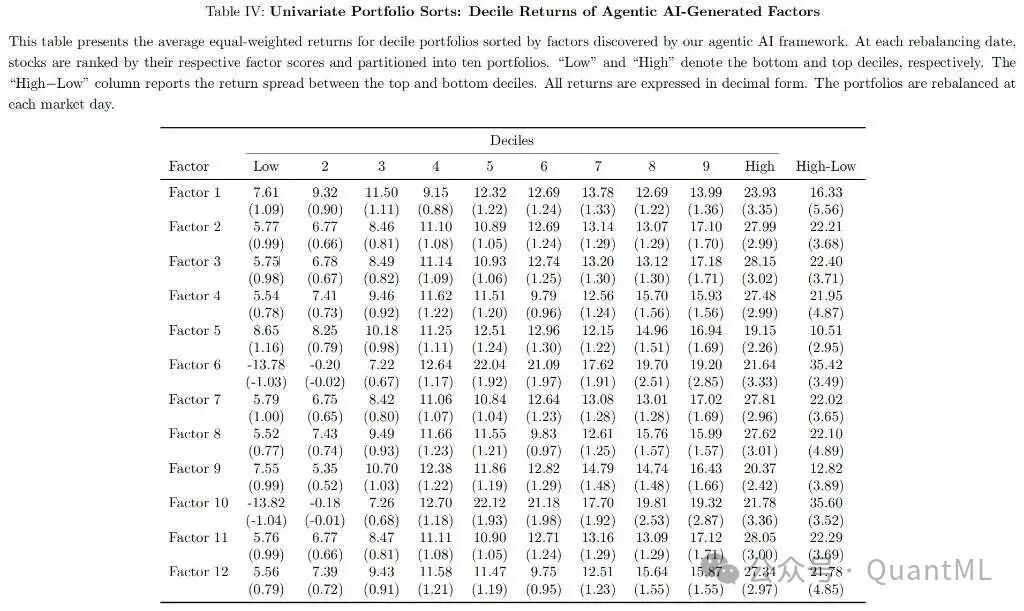 单变量分组因子收益表