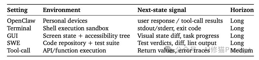 通用代理环境配置表
